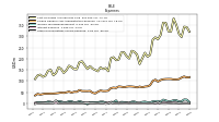 Interest Expense