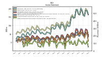 Other Comprehensive Income Loss Net Of Tax