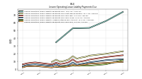 Lessee Operating Lease Liability Undiscounted Excess Amount