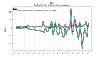 Net Cash Provided By Used In Financing Activities