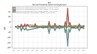 Net Cash Provided By Used In Investing Activities