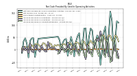 Increase Decrease In Inventories