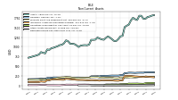 Other Assets Noncurrent