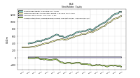 Accumulated Other Comprehensive Income Loss Net Of Tax