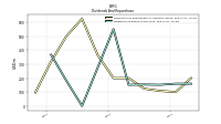 Payments For Repurchase Of Common Stock