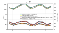 Net Income Loss