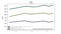Dividends Payable Current And Noncurrent