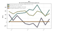 Increase Decrease In Inventories