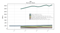 Deferred Income Tax Assets Net