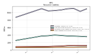Other Liabilities Noncurrent