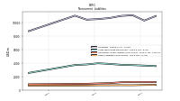 Pension And Other Postretirement Defined Benefit Plans Liabilities Noncurrent