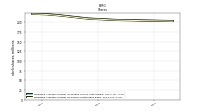 Weighted Average Number Of Shares Outstanding Basic