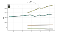 Accumulated Other Comprehensive Income Loss Net Of Tax