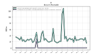 Allowance For Doubtful Accounts Receivable Current