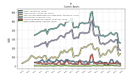 Other Assets Current