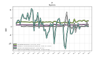 Other Nonoperating Income Expense