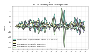 Increase Decrease In Accounts Receivable