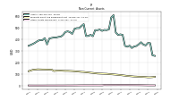 Other Assets Noncurrent