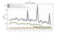 Deferred Income Tax Liabilities Net
