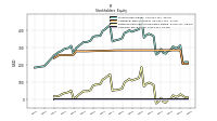 Common Stock Value