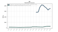 Interest And Dividend Income Operating