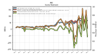 Net Income Loss