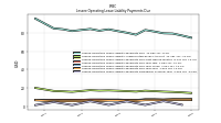 Lessee Operating Lease Liability Payments Due Year Four