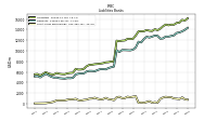 Short Term Borrowings