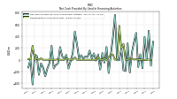 Repayments Of Long Term Debt