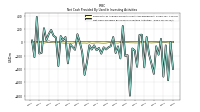 Net Cash Provided By Used In Investing Activities