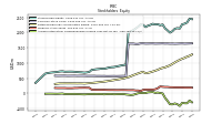 Accumulated Other Comprehensive Income Loss Net Of Tax