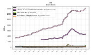 Notes Receivable Net