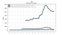 Interest And Dividend Income Operating