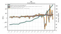 Net Income Loss