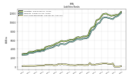 Short Term Borrowings