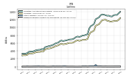 Dividends Payable Current And Noncurrent