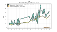 Share Based Compensation