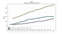 Accumulated Depreciation Depletion And Amortization Property Plant And Equipment