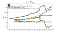 Accumulated Other Comprehensive Income Loss Net Of Tax