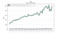 Allowance For Doubtful Accounts Receivable Current