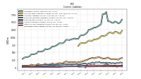 Operating Lease Liability Current