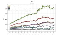 Other Nonoperating Income Expense