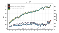 Other Comprehensive Income Loss Net Of Tax