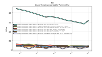 Lessee Operating Lease Liability Payments Due Year Four