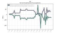 Net Cash Provided By Used In Financing Activities