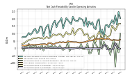 Increase Decrease In Inventories