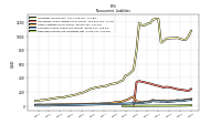 Deferred Income Tax Liabilities Net