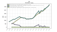 Accumulated Other Comprehensive Income Loss Net Of Tax