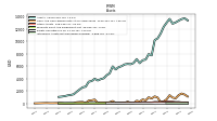 Intangible Assets Net Excluding Goodwill