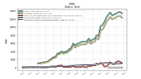 Intangible Assets Net Excluding Goodwill